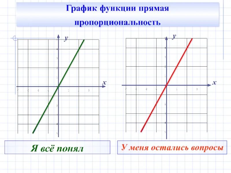 Правила прямой функции. График прямой. график прямой функции. график функции прямая. функция графика прямой.