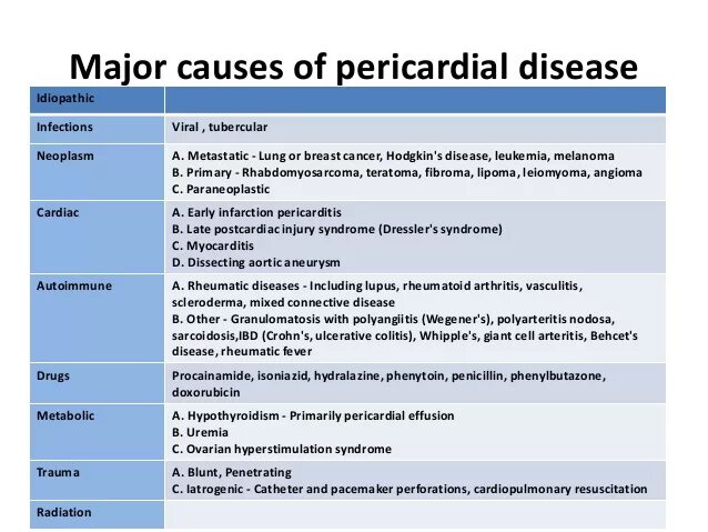 Major cause. Acute pericarditis. Pericardial Effusion Diagnostics.