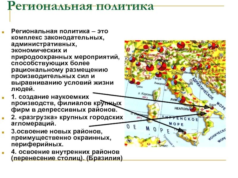 Региональные политические проблемы. Территориальная структура хозяйства. Территориальная структура экономики. Типы территориальной структуры хозяйства. Территориальная структура мирового хозяйства.