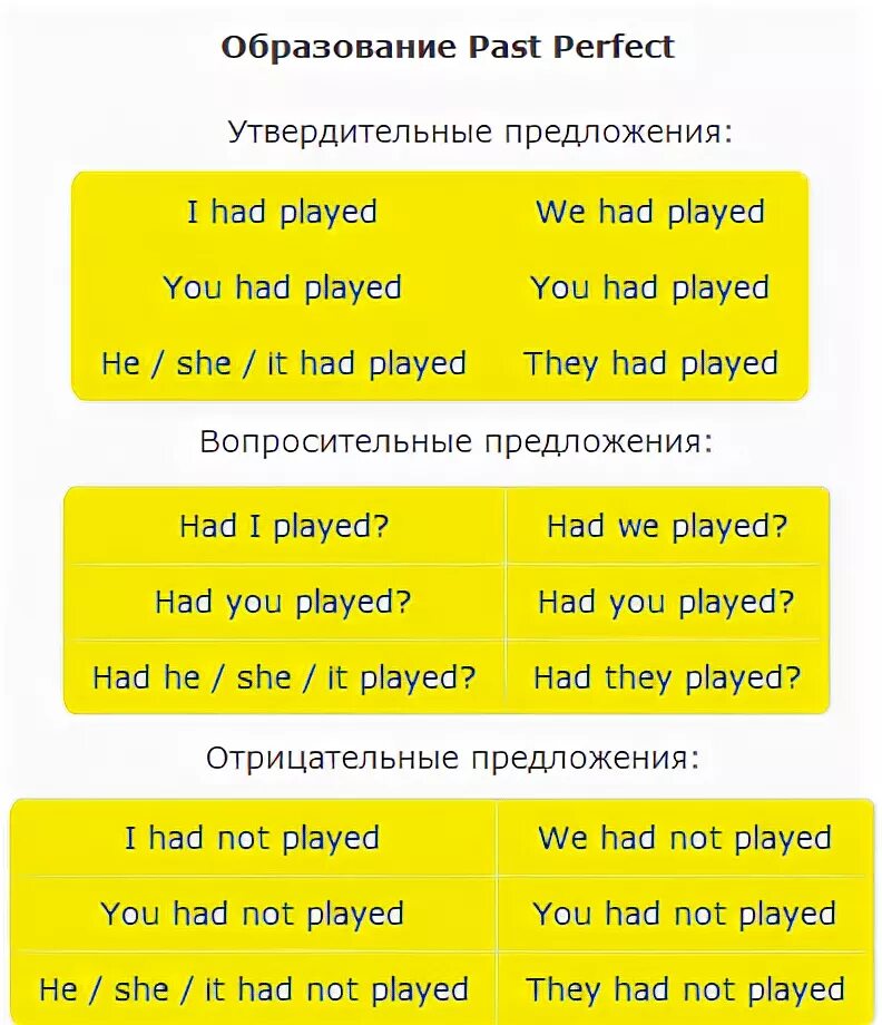 Составить 3 утвердительных предложения. Perfect примеры предложений. present perfect continuous утвердительные предложения. предложения в перфекте. present perfect утвердительные предложения.