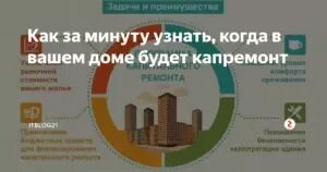 Когда капитальный ремонт дома по адресу