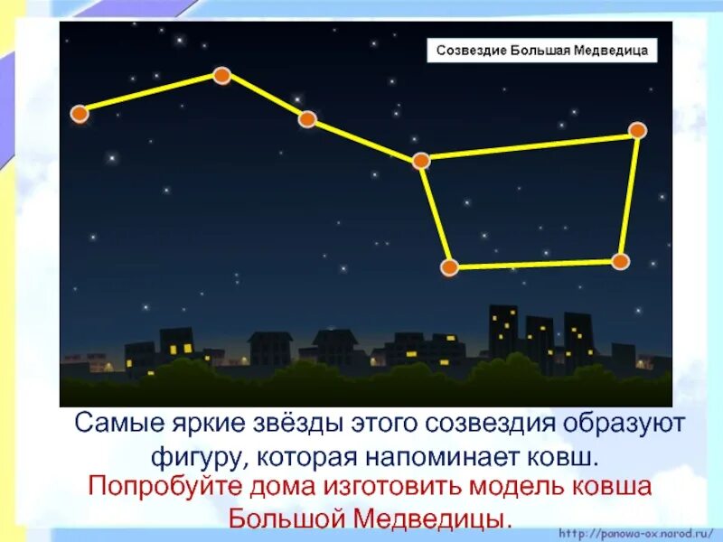 Созвездия первый класс. Модель ковша большой медведицы для первого класса окружающий мир. Созвездия и звезды ковша большой медведицы. Созвездие большая Медведица для детей окружающий мир 1 класс. Модель созвездия большой медведицы 1 класс.