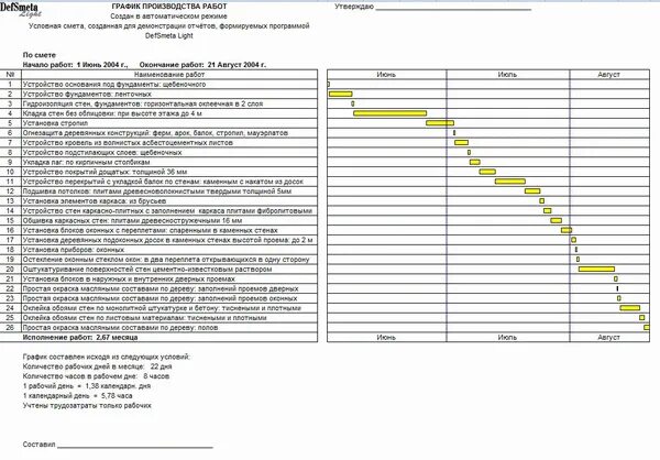 Ремонт последовательность работ. График производства работ. Как правильно составить календарный график производства работ. Календарный план выполнения работ с графиком финансирования. План график производства.