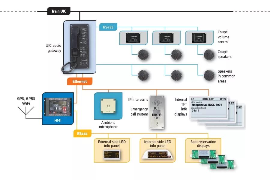 Inter system. По Pi System. Система Passenger access Control (Pac). Pi System Интерфейс к файлу. Интерфейс ручного ввода Pi System.