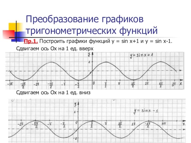 Графики тригонометрических функций в онлайн ГеоГебре - sinpix.ru