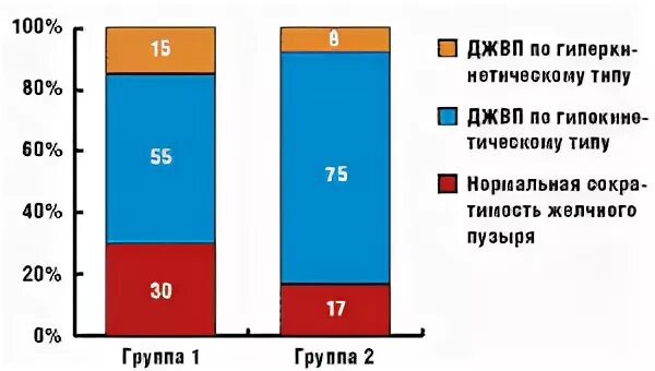 Гиперком