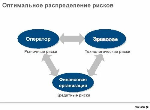 Оптимальное распределение