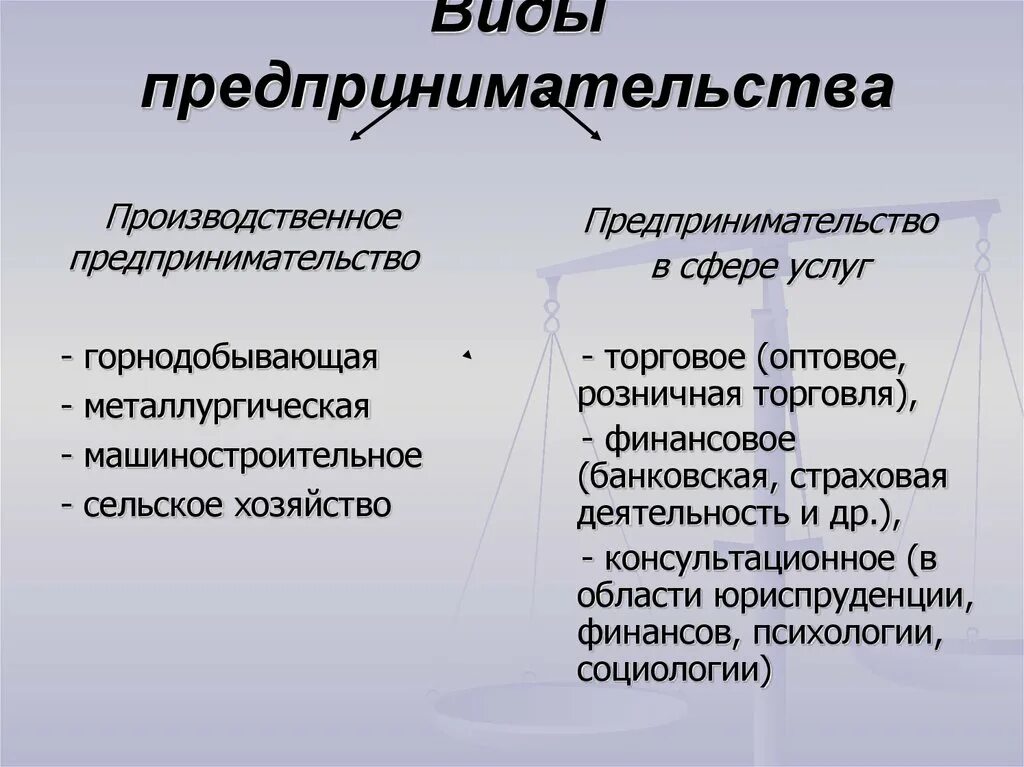 Виды предпринимательского дела