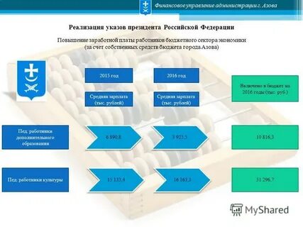 Телефон финансового управляющего