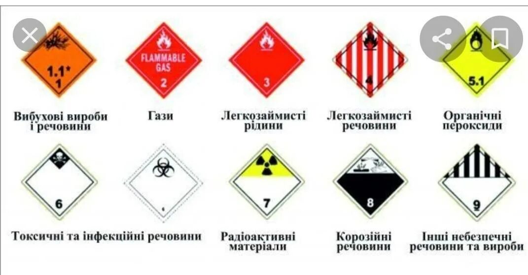 Газы какой класс опасности. Опасные грузы классификация опасных грузов. ппог классификация опасных грузов. маркировка опасных грузов на судне. класс опасности груза.