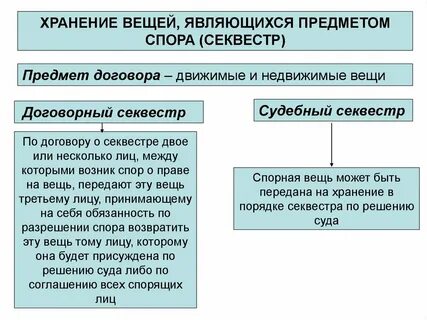 Обязательства хранения