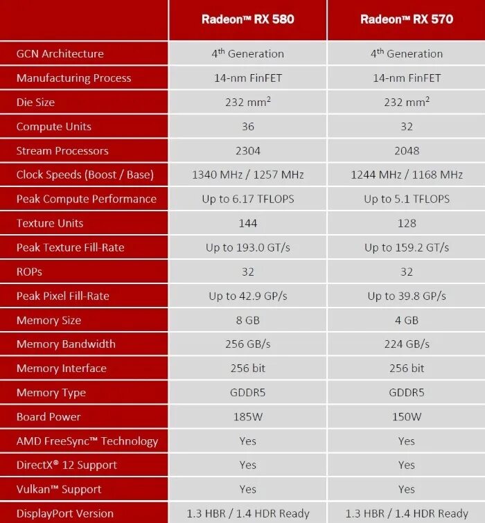 Radeon 580 сравнение. Rx580 8 GB TFLOPS. RX 580 терафлопс. Видеокарта AMD rx580 8gb. AMD Radeon RX 580 8gb.