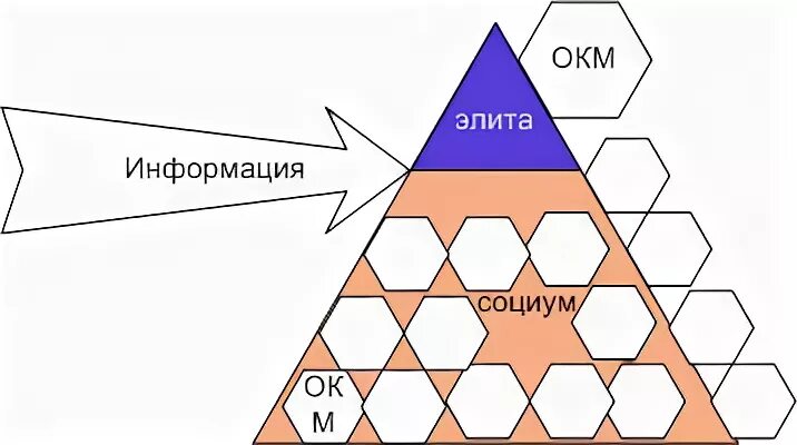 Окм