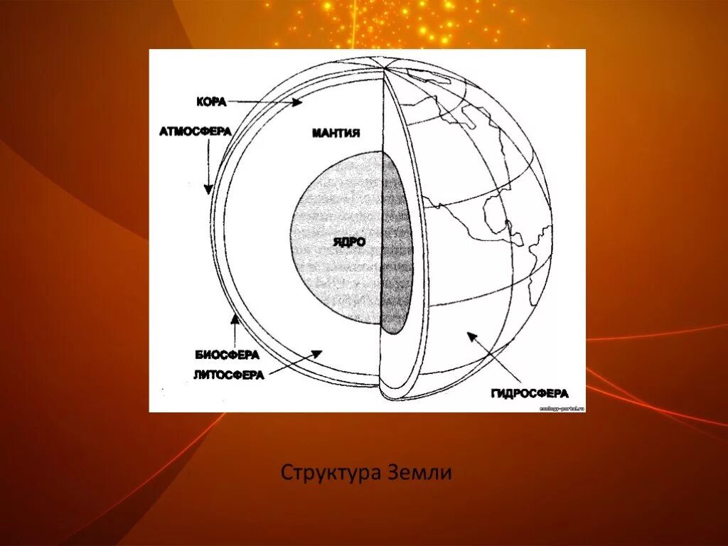 Рисунок строение земного шара. Подпишите части внутреннего строения земли. Схема внутреннего строения земного шара. Внутренне строение земли. Строение земли география.