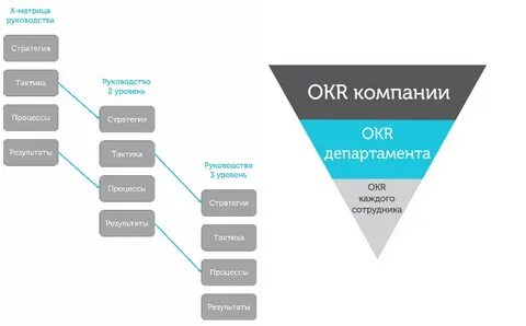 Okr что такое