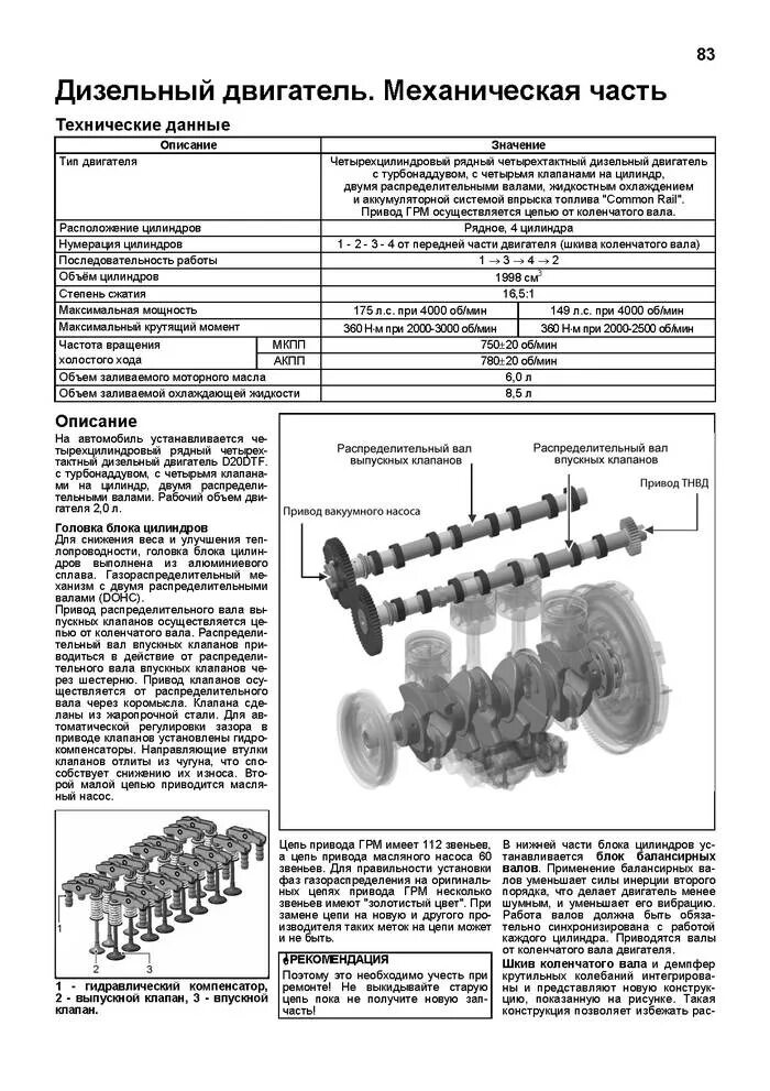 Саньенг момент затяжки