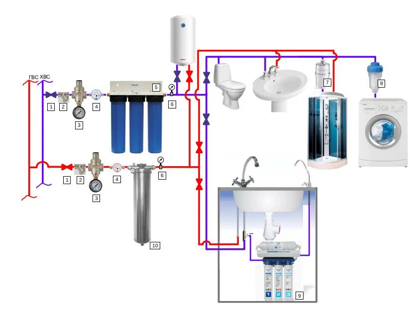 Магистральная очистка воды в квартире. Схема подключения магистрального фильтра холодной воды. Схема подключения проточного фильтра. Схема установки фильтра тонкой очистки воды. Фильтр проточный для холодной воды схема подключения.