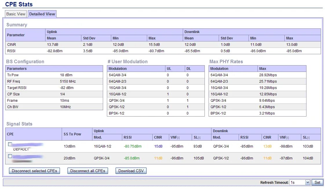 User stats