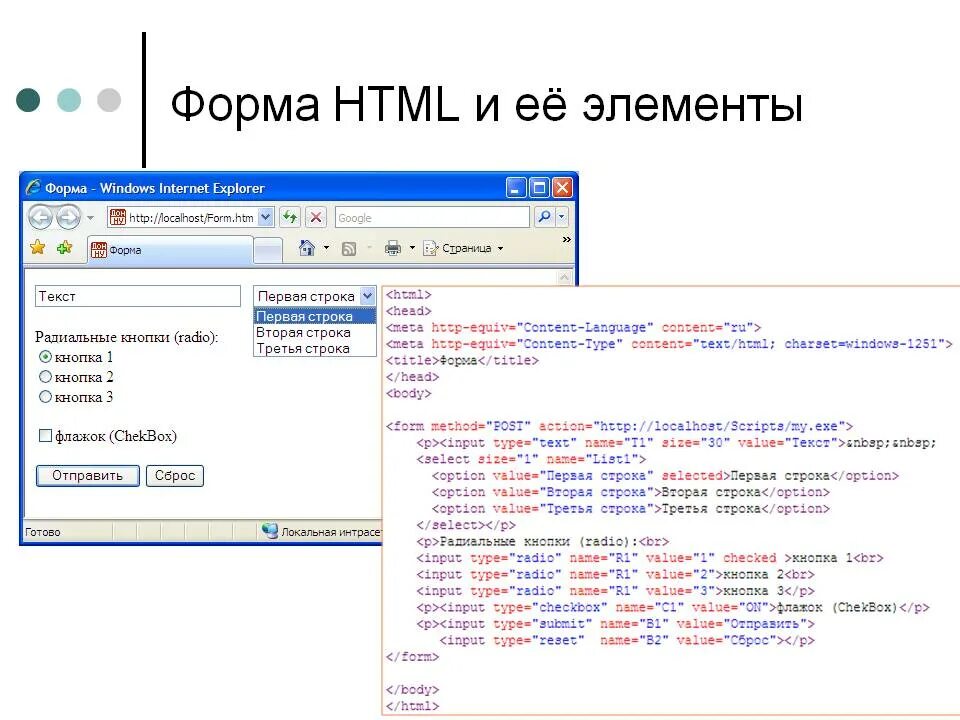 Русский элемент формы. Формы html. Формы хтмл. Элементы формы html. Formi v html.