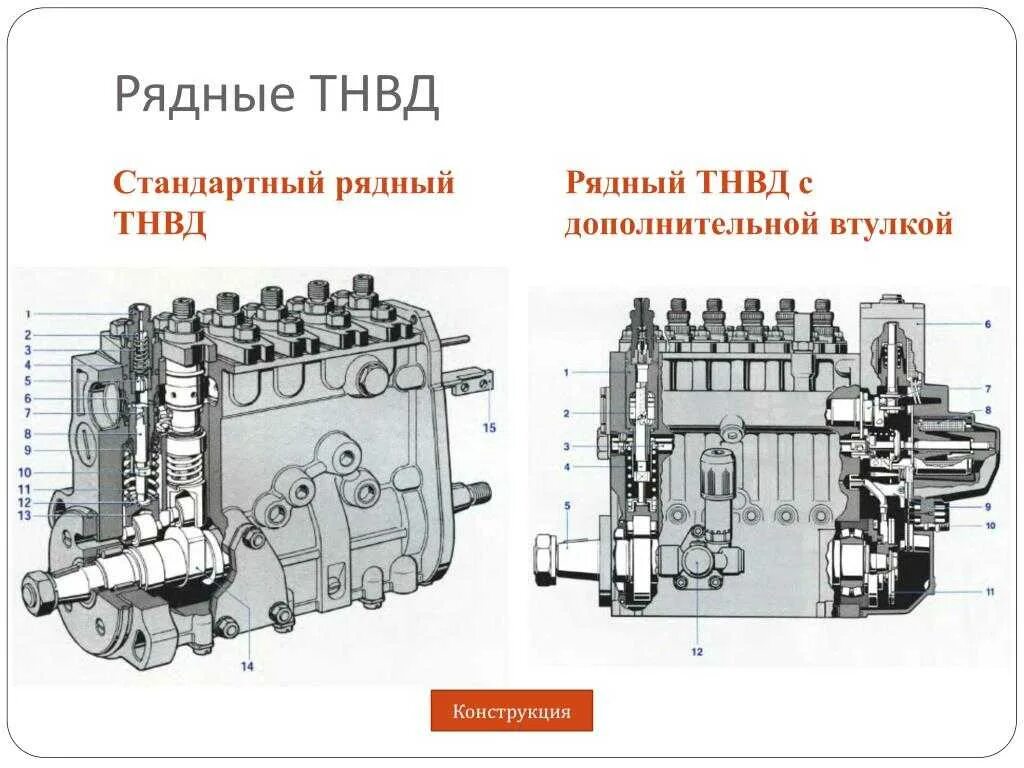 Топливный насос принцип. Топливный насос судового дизеля ТНВД. Топливный насос рядного типа дизельного двигателя т40 устройство. Конструкция топливного насоса высокого давления дизеля. Топливный насос рядного типа(высокого давление) схема.