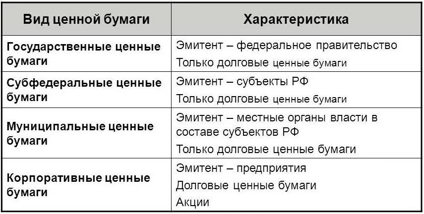 Эмитент государственных ценных бумаг