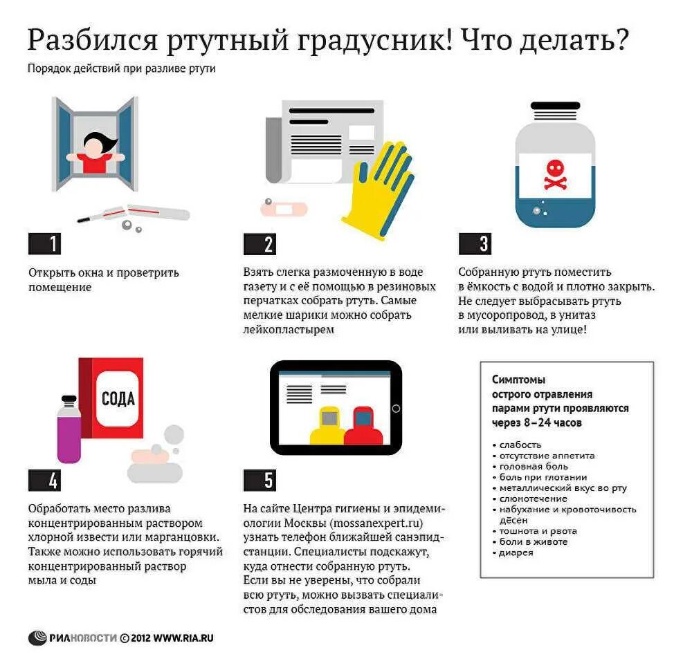 Что будет если разбить ртутный градусник дома. Действия если разбился ртутный градусник. алгоритм действий если разбился ртутный термометр. как правильно убрать разбитый ртутный градусник. как убрать расколотый ртутный градусник.