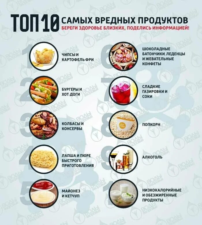 Список полезного питания. Вредные продукты питания список. Список самых вредных продуктов питания. ПИЧОК вредных продуктов. Топ 10 самых вредных продуктов.