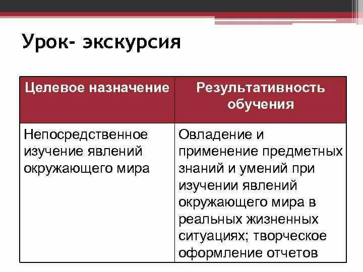 Форма организации обучения позволяющая изучать явления. Форма организации обучения позволяющая изучать явления