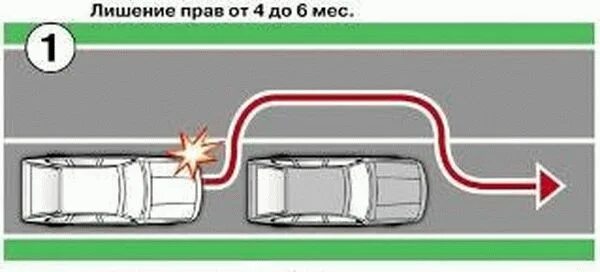 Можно ли ехать через сплошную. Обгон через сплошную. пересечение сплошной линии разметки. обгон по сплошной. разметка разрешающая обгон.