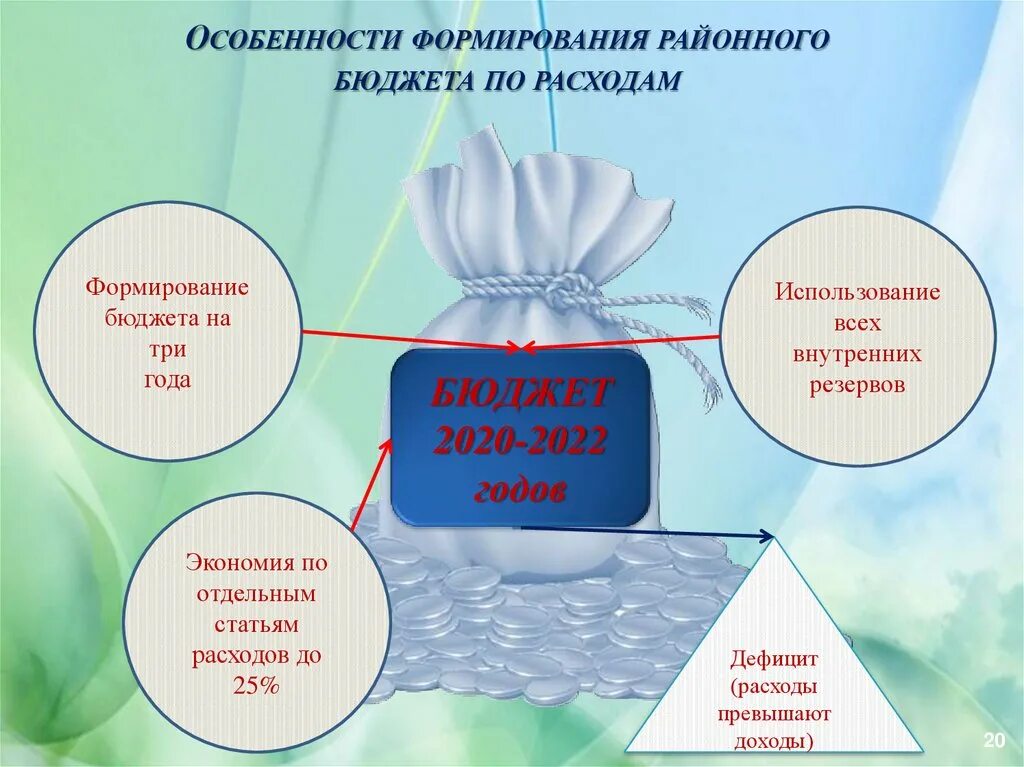 Формирование государственного бюджета. Характеристика государственного бюджета. Бюджет для граждан по расходам. Особенности формирования бюджета РФ. Информацию о формировании государственного бюджета