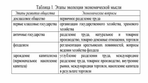 Общая экономическая теория это