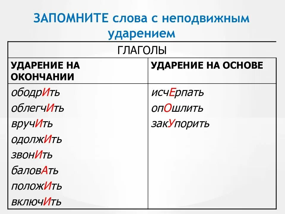 На какую букву ударение в слове туфля. Слова с непередвижным ударением. слова с неподыижным ударение. слова с неподвижным ударением. выучить слова с правильным ударением.