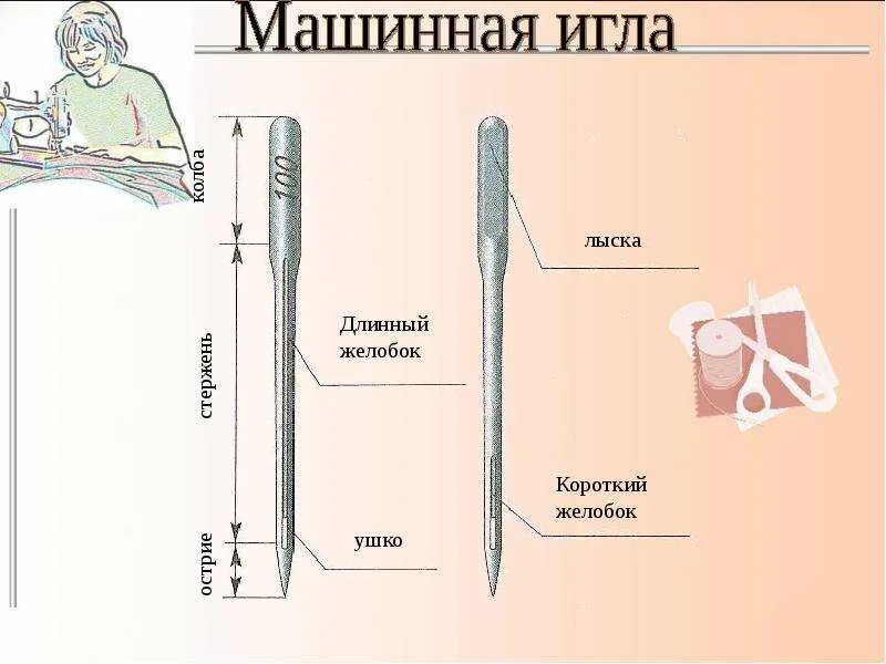 Длинный желобок иглы. Машинная игла. Желобок на машинной игле. Устройство машинной иглы. Лыска у швейной иглы.