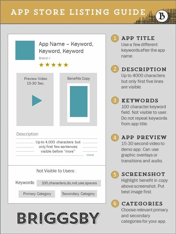 Mobile app stores list. Mobile app stores list