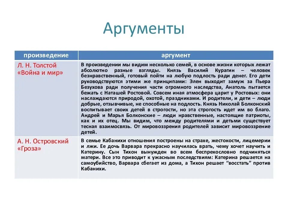 Выбор сочинение 9.3 аргументы из литературы. Аргументы. Аргумент к личности. Аргумент из жизни.