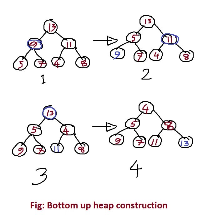 Кучи heap. Heap data structure. heap. куча (структура данных). binary heap.
