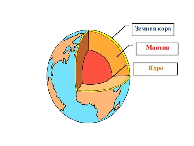 Движение земной коры мантия. Строение ядра земной коры. Структура земли мантия ядро.