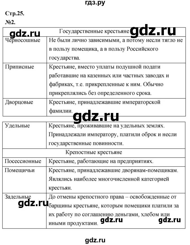 История России 8 класс 8 параграф. Гдз по истории России 8 класс 2 параграф таблица. Таблица по истории 8 класс параграф 20 история России. История 8 класс Арсентьев 2 часть.