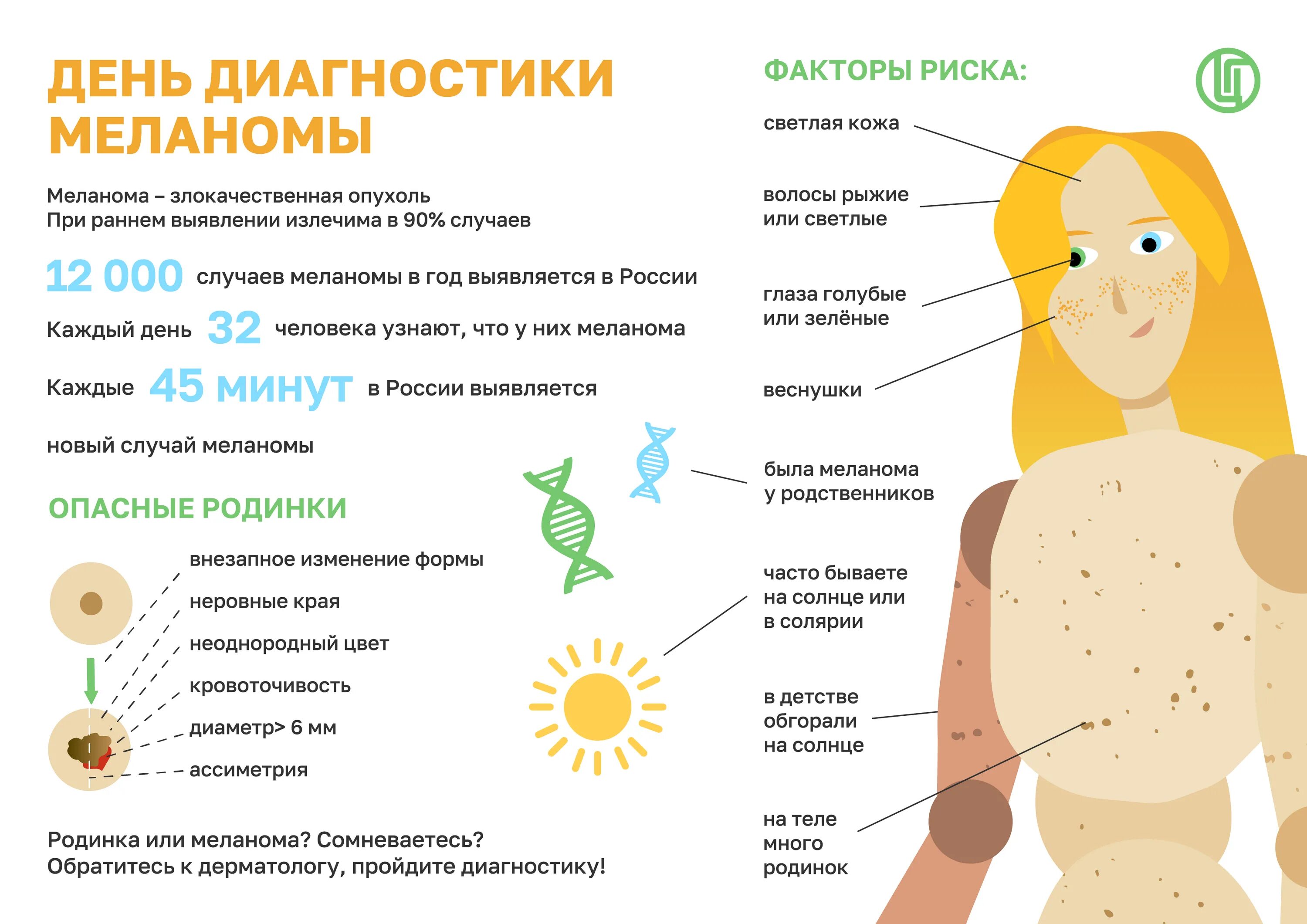 День борьбы с меланомой. День диагностики меланомы. Опухолевые заболевания кожи. Раковые заболевания кожи.