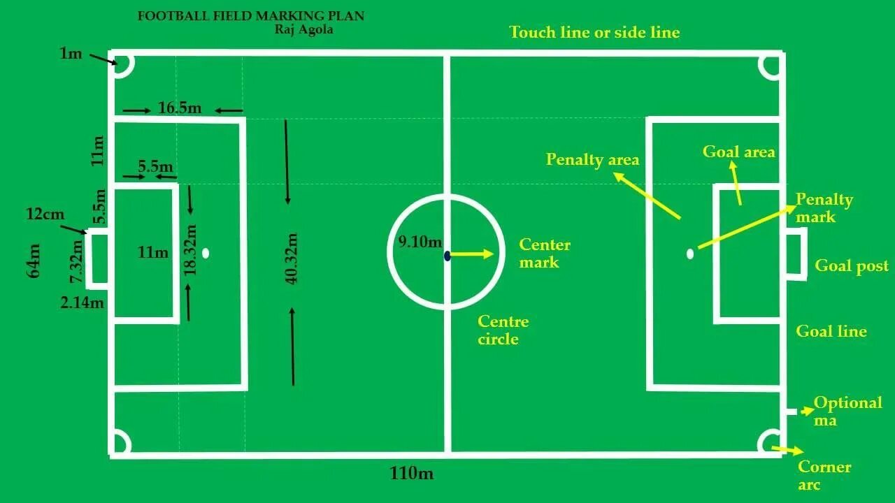 Разметка футбольного поля с размерами. Разметка футбольного поля 68х105. Разметка футбольного поля 105 на 68. Ширина разметки футбольного поля. Стандартные размеры футбольного поля