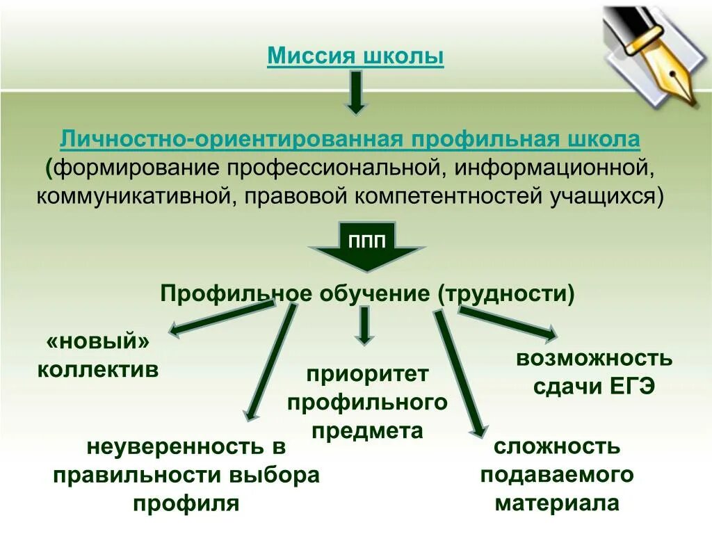 Профильное обучение учащихся. Профильное обучение в школе. Презентация профильное обучение в школе. Профильная школа. Структура профильного обучения в школе.