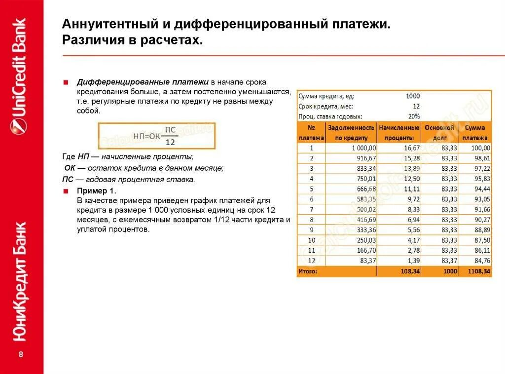 Учтенные проценты по кредиту. Как рассчитать проценты по кредиту формула пример. Как посчитать проценты по кредитной карте. Как рассчитать проценты по кредиту формула пример расчета пример. Как считать процентную ставку по кредиту пример.