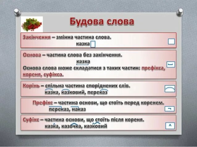 Української мови 3 клас. Будова тексту. Будова слова. Завдання з української мови 3 клас. Завдання з української мови 2 клас.