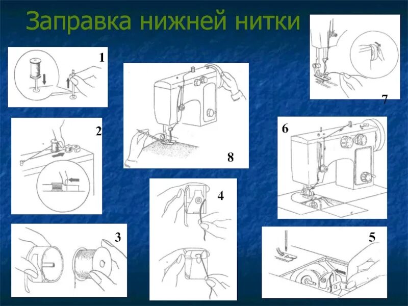 Заправка нижней нити. Заправка верхней нити. Минерва заправка нижней нити. Заправка нижней нити в петельной машине. Как заправлять электрическую швейную машинку