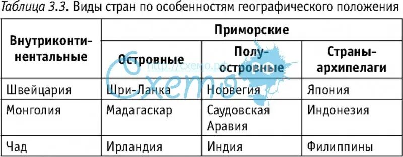 Типы стран по географическому положению с примерами: полный обзор