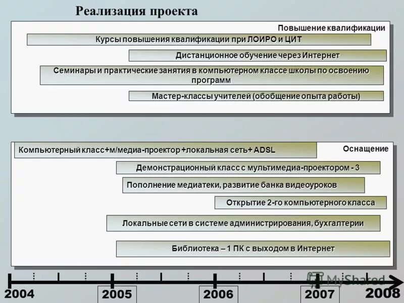 Лоиро курсы повышения. ЛОИРО курсы повышения квалификации. Как зарегистрироваться на курсы ЛОИРО.