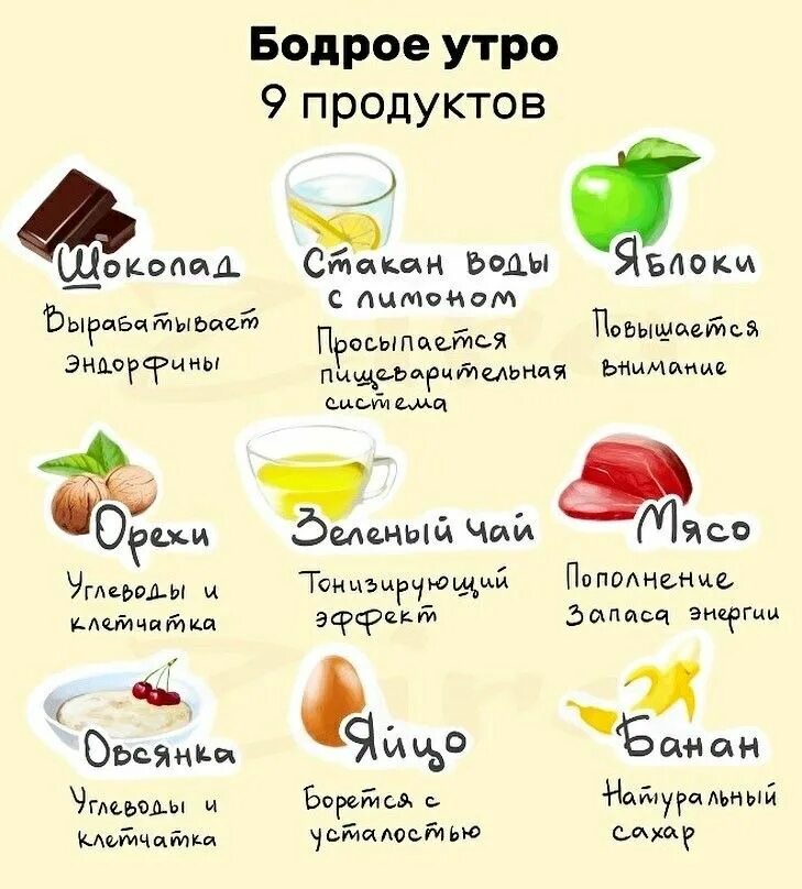 Полезные фрукты для похудения. Продукты которые бодрят. Полезные советы на утро. Продукты для энергии и бодрости организма. Полезные утренние советы.