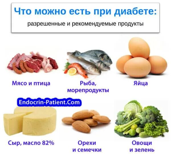 Какие продукты нельзя при повышенном сахаре. Продукты при диабете. Продукты разрешенные при сахарном диабете. Что можно есть диабетикам. Что можно есть при сахарном диабете.