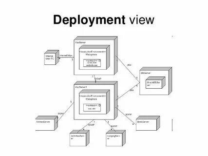 Deploy перевод