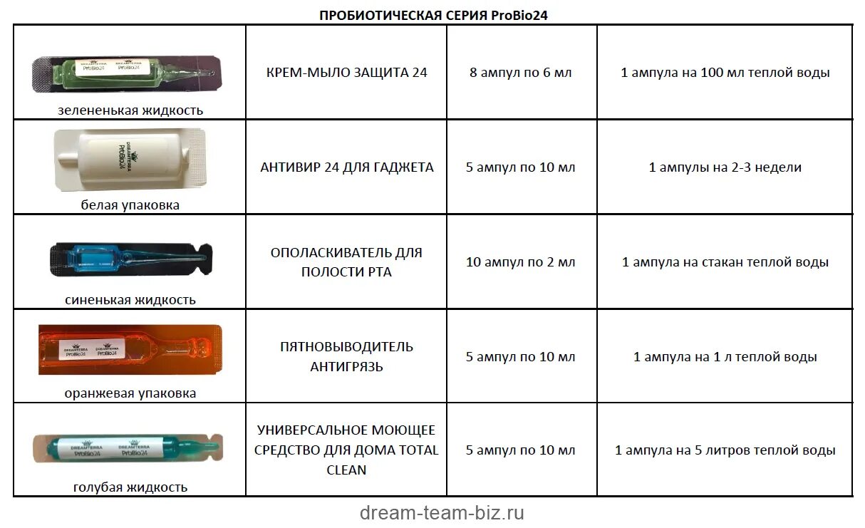 к какому классу относятся ампулы